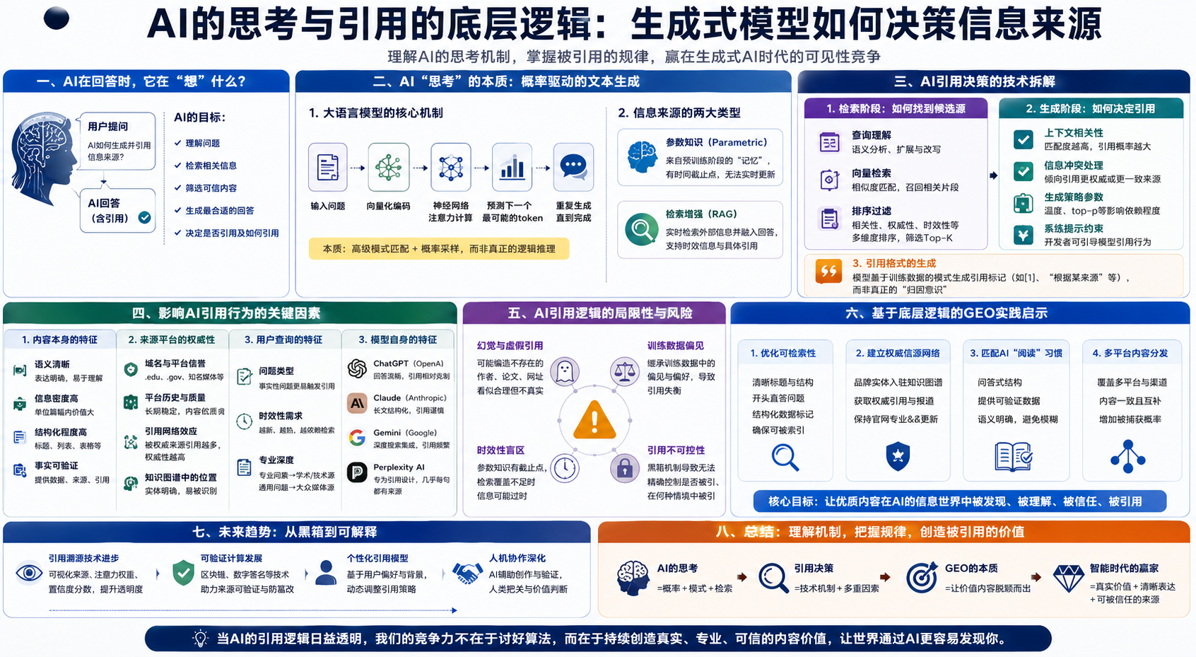 AI的思考与引用的底层逻辑：生成式模型如何决策信息来源